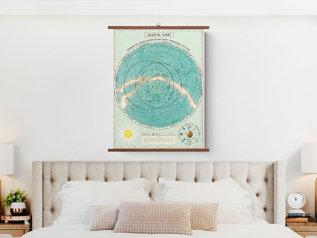 Cavallini Vintage School Chart - Celestial Map